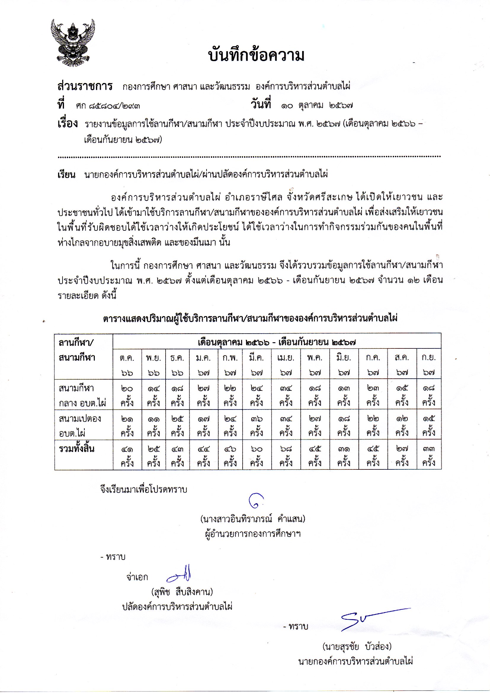 รายงานข้อมูลการใช้ลานกีฬา