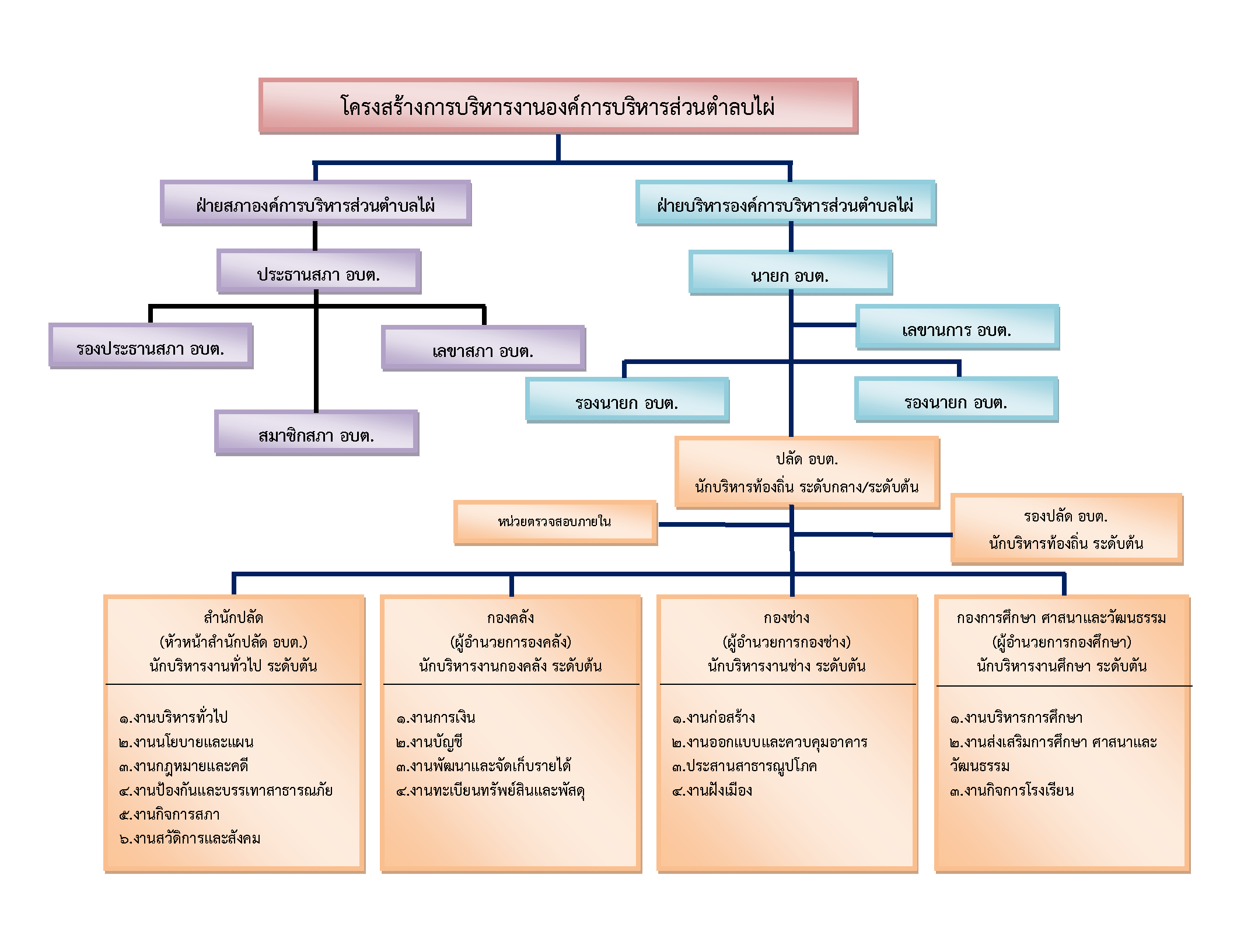 organizational structure2567